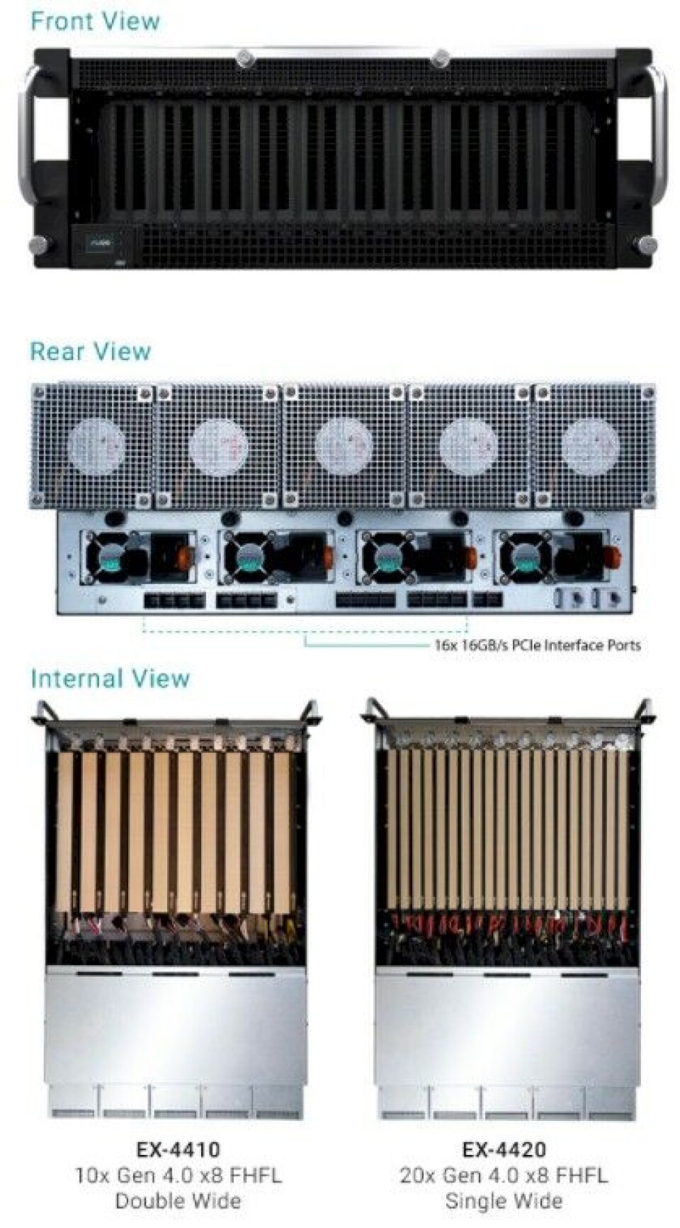 Pci Racks In A Peer-To-Peer Datacenter, PCI-Express Fabrics Will Be Pervasive