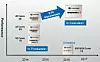 cavium-thunderx2-roadmap