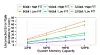 Rate of DRAM uncorrected errors in an exascale model compared to LANL Cielo supercomputer