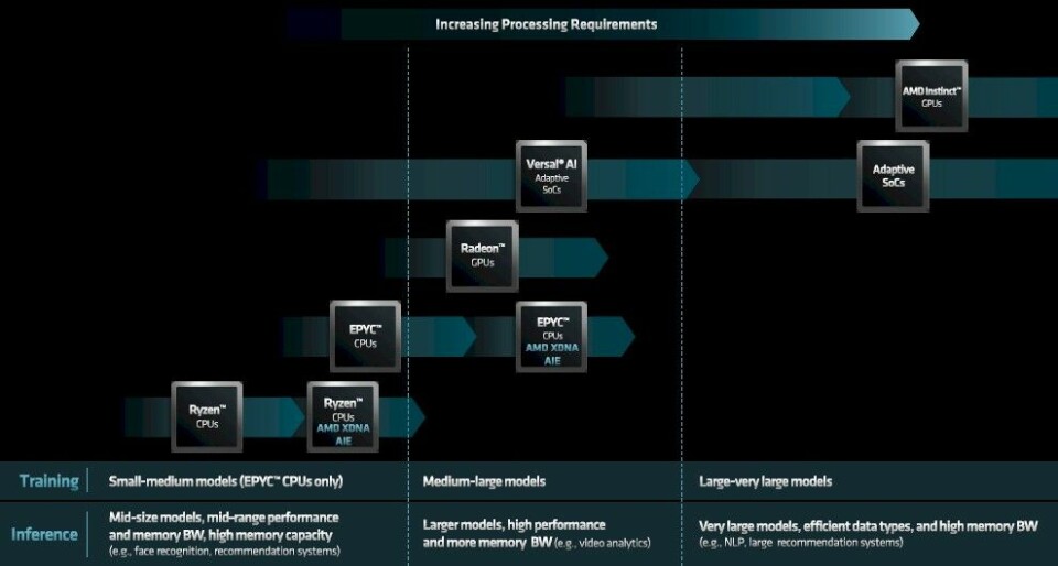 Now Comes The Hard Part, AMD: Software