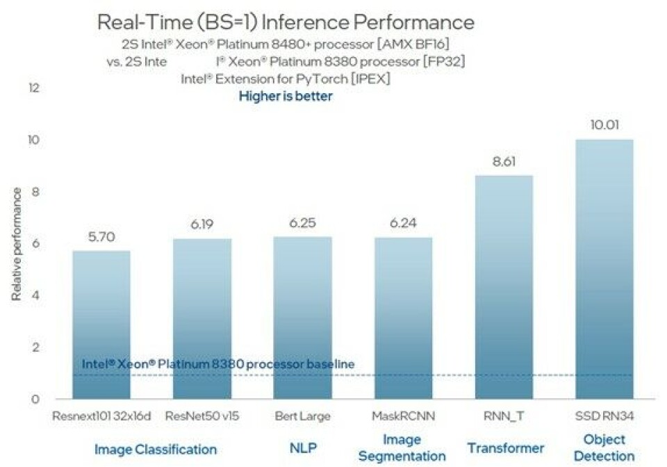 Why AI Inference Will Remain Largely On The CPU