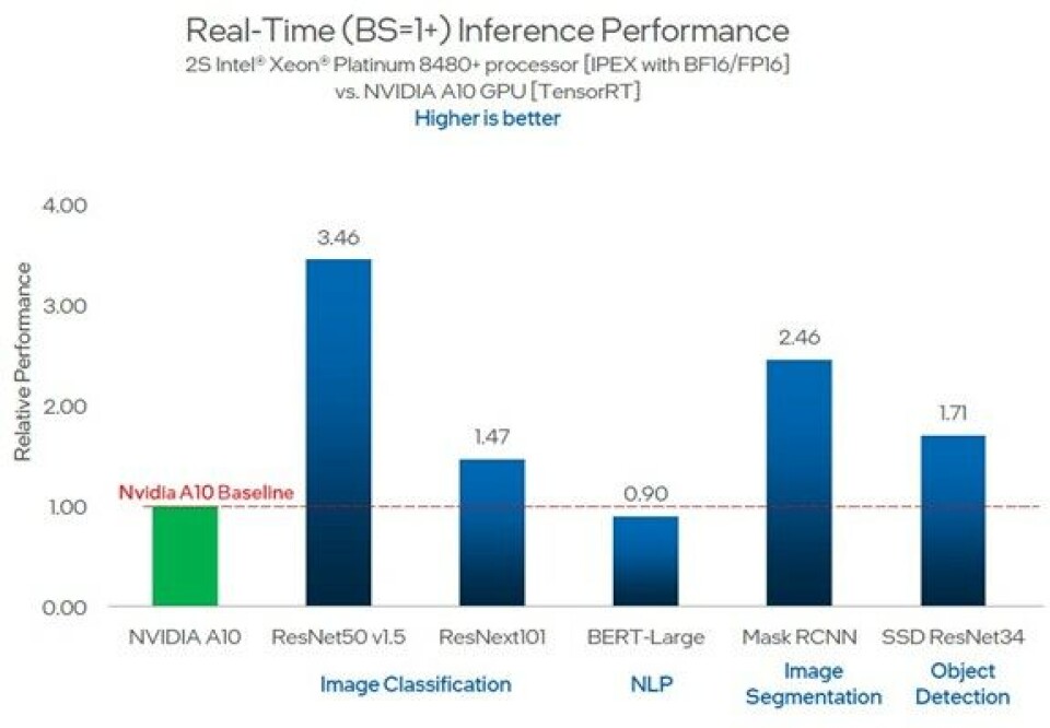 Why AI Inference Will Remain Largely On The CPU