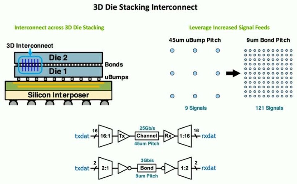 Nvidia Research: The Real Reason Big Green Commands Big Profits