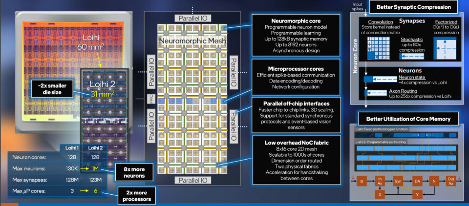 Neotrix Intel A First Look at Intel’s Next-Level Neuromorphic Engine
