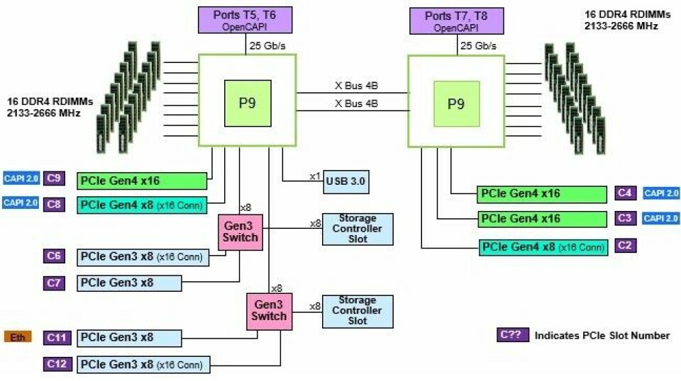 The Ins And Outs Of IBM's Power9 ZZ Systems The Ins And Outs Of IBM's Power9 ZZ Systems