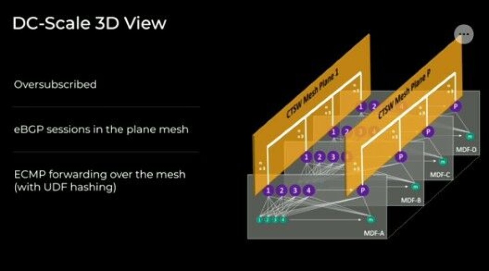 Meta Ice Pack Router Project Meta Platforms Is Determined To Make Ethernet Work For AI