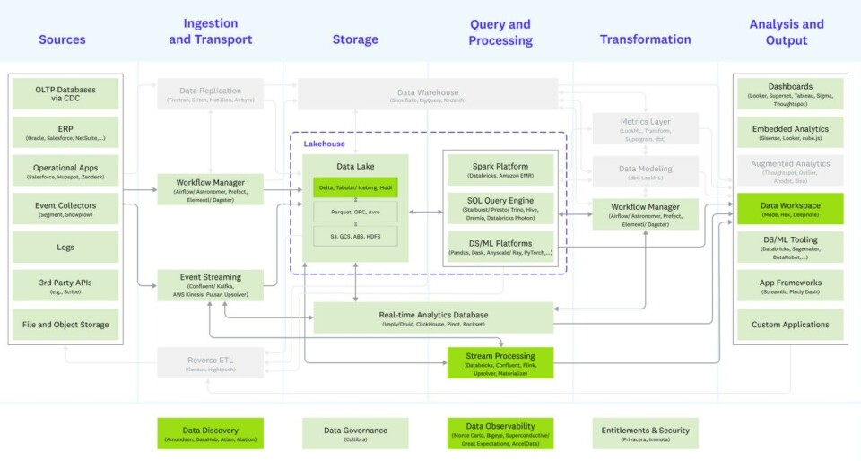 Bridging The Gap Between Open Source Database And Database Business