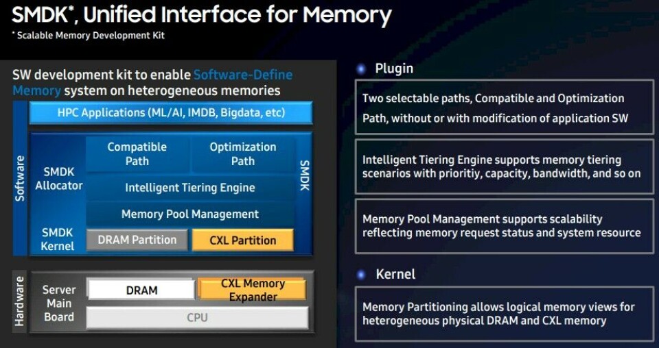 Memory Expander Samsung Shows Off CXL Server Memory Expander