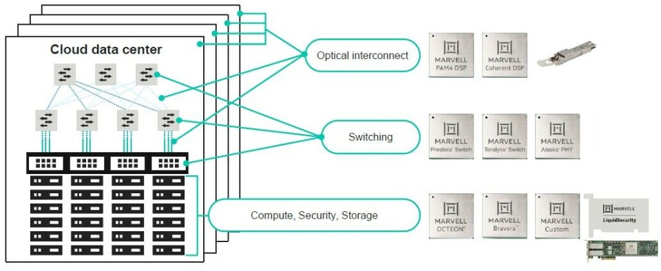 Innovium Switch Setting The Stage For 1.6T Ethernet, And Driving 800G Now