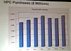 idc-hpc-purchases