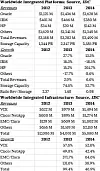 idc-integrated-infrastructure-table-annual