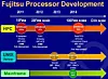 fujitsu-sparc64-roadmap