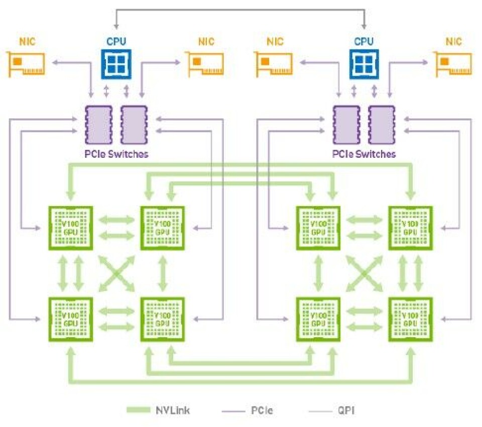 Gpu Switchboard Nvidia Takes More Control Of Its GPU Compute Platform