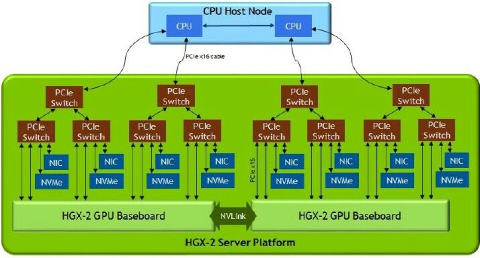 Gpu Switchboard Nvidia Takes More Control Of Its GPU Compute Platform