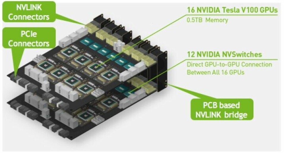 Gpu Switchboard Nvidia Takes More Control Of Its GPU Compute Platform