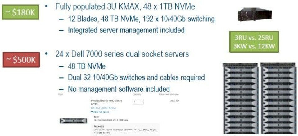 Arm Server Management Port Making The Case For Fully Converged Arm Servers