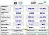 ibm-power-s822lc-xeon-spec-compare