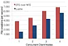 DNA Sequencing: Not Quite HPC Yet