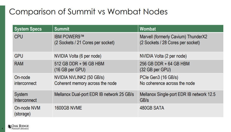 Oak Ridge Node Cpu/gpu Oak Ridge Trials Arm-GPU Combo On HPC Testbed