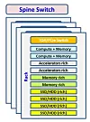 In rack scale architecture, each of the nodes in a rack specializes, or is abundant in one type of resource (compute, accelerator, memory, storage). These resources use the backplane to talk to each other as a single system, hence the emphasis on that backbone in such a setup.