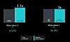 AMD Gives Nvidia Some Serious Heat In GPU Compute