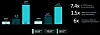 AMD Gives Nvidia Some Serious Heat In GPU Compute