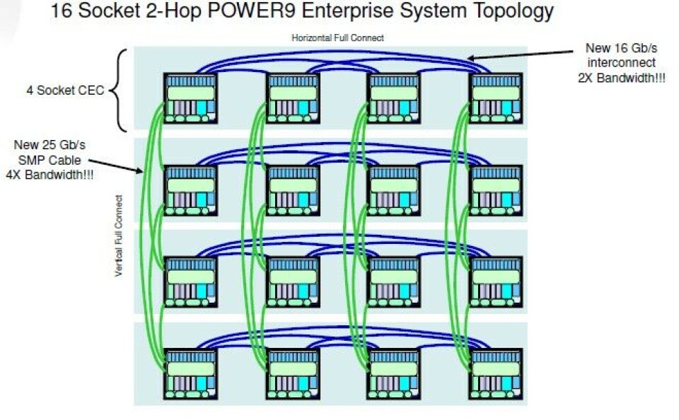 Power9 Box Image IBM Preps Power9 For AI And HPC Launch, Forges Big NUMA Iron
