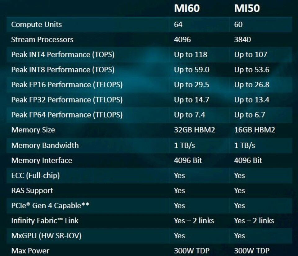Gpu Level Comp Competition Finally Comes To Datacenter GPU Compute