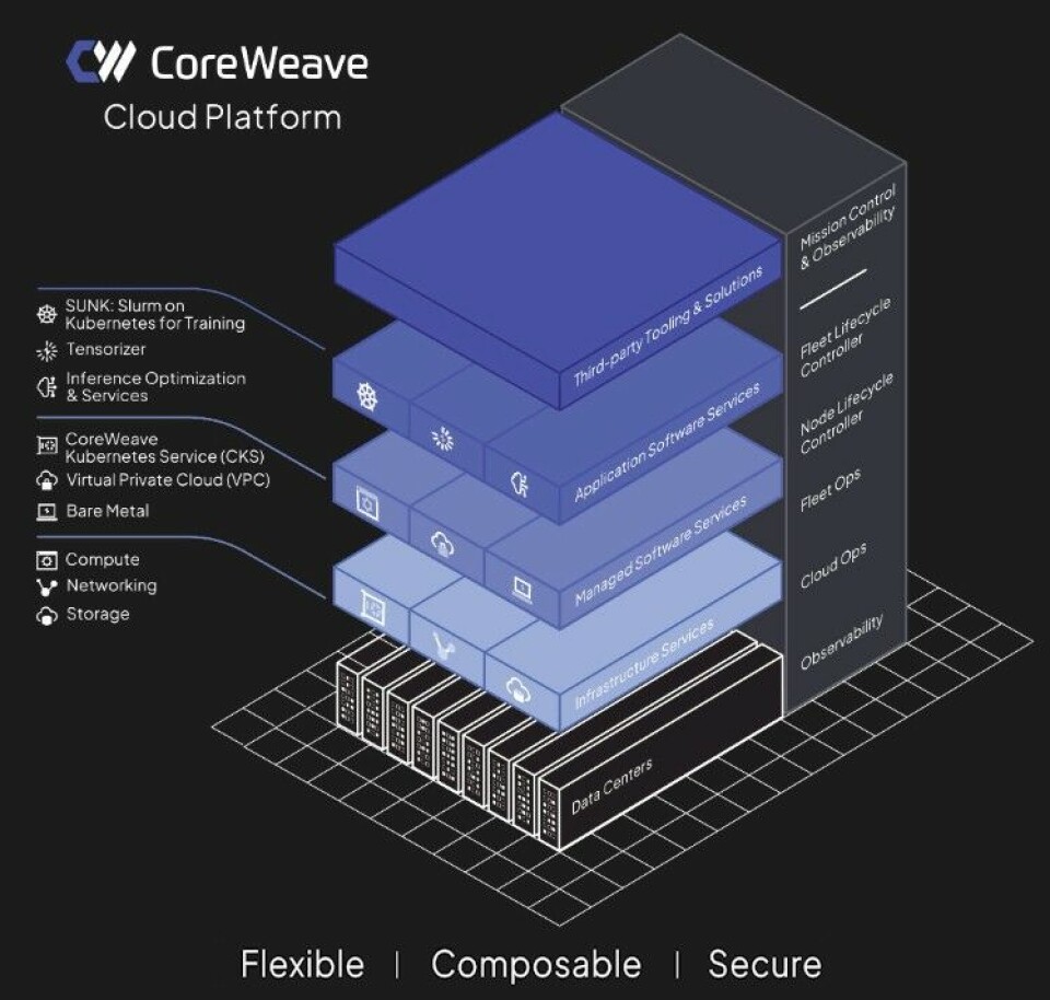 Coreweave Tech Stack CoreWeave’s 250,000-Strong GPU Fleet Undercuts The Big Clouds