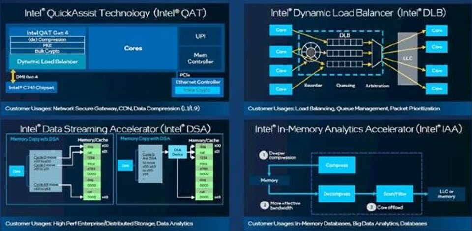 Acceleration Ui The Age Of Acceleration Engines