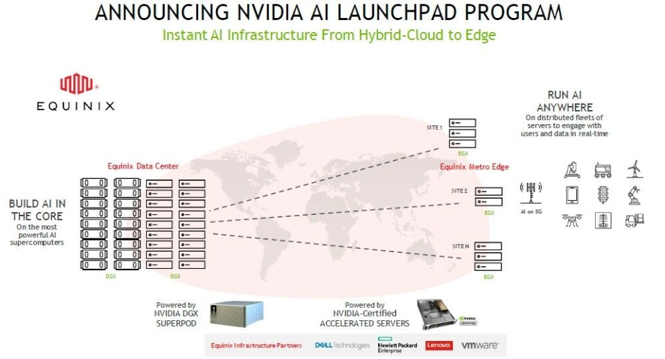 Technology Stack Nvidia Nvidia Expands AI Stack, Stretches From Cloud To Co-Location