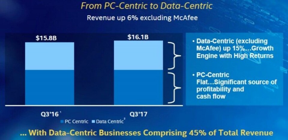 Pc Centric Intel Intel’s Data Center Group Has Its Head In The Clouds