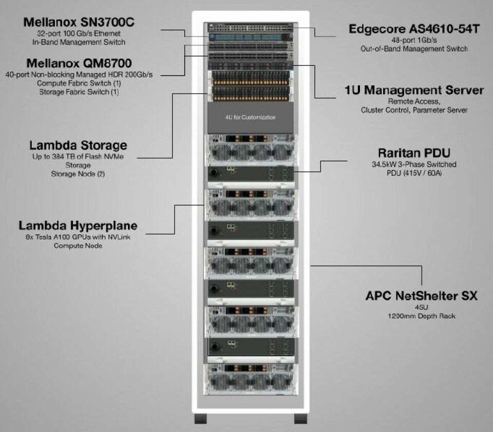 Lambda Server Racks The Serendipitous AI System And Cloud Builder
