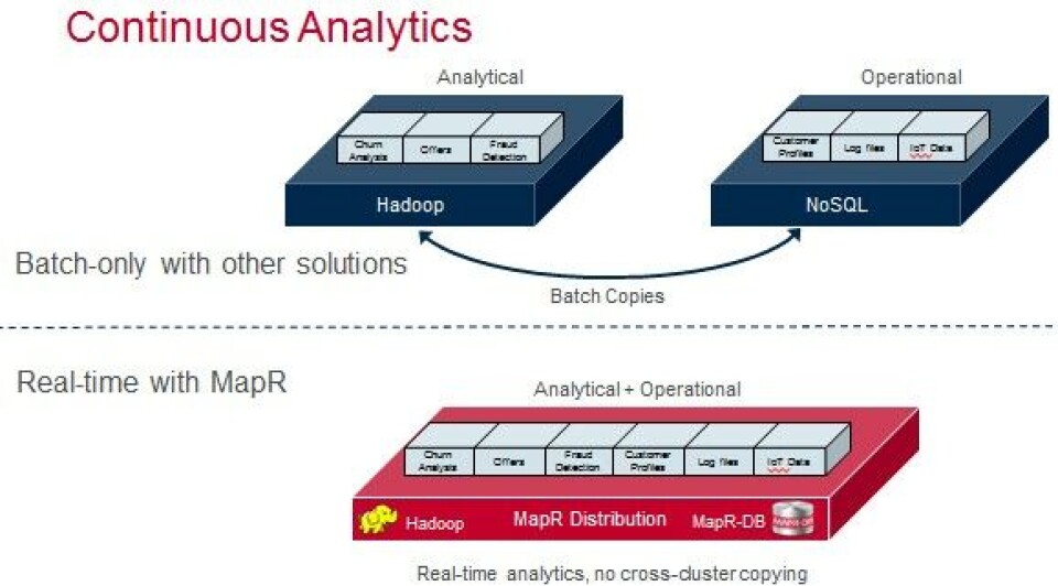 Mapr Db Making NoSQL Scale Better On Hadoop
