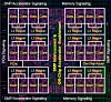 ibm-hot-chips-power9-die-block