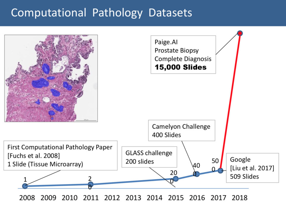 Pathology Dataset Augmenting Pathology Labs With Big Data And Machine Learning