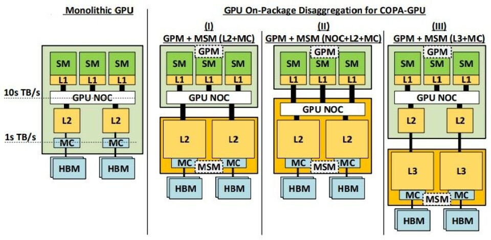 Graph Memory Engine Nvidia Research Plots A Course To Multiple Multichip GPU Engines
