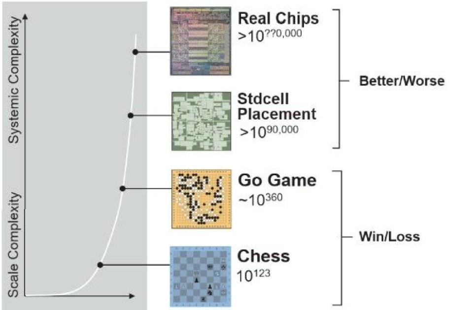 Sysmoore Graph SysMoore: The Next 10 Years, The Next 1,000X In Performance