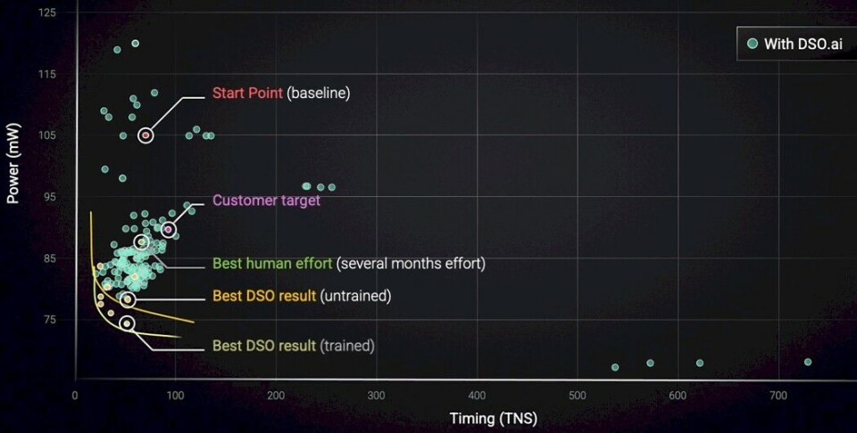 Sysmoore Graph SysMoore: The Next 10 Years, The Next 1,000X In Performance