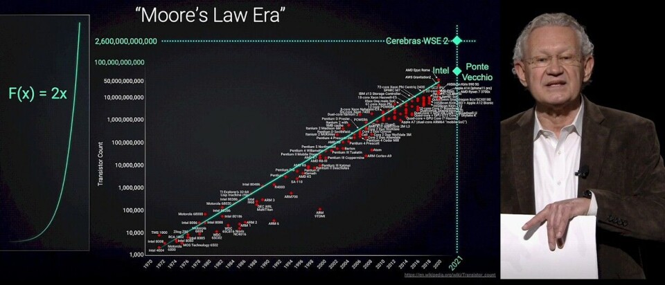 Sysmoore Graph SysMoore: The Next 10 Years, The Next 1,000X In Performance