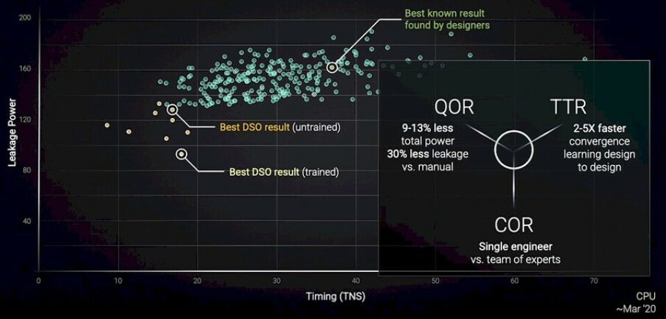 Sysmoore Graph SysMoore: The Next 10 Years, The Next 1,000X In Performance