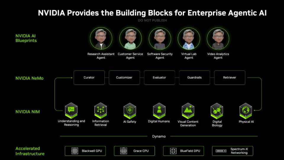 Aip Nvidia Nvidia Turns Its AI Eye To The Enterprise