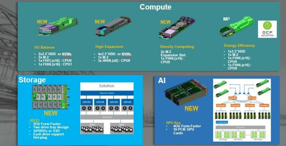 Inspur Supercomputer Open Compute A Foot In the Datacenter Door For Inspur
