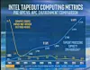 IntelSCKeynote