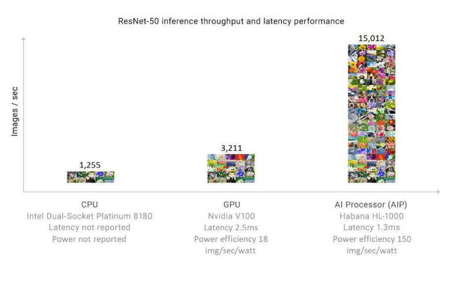 Computer Inference Card AI Chip Startup Puts Inference Cards on the Table