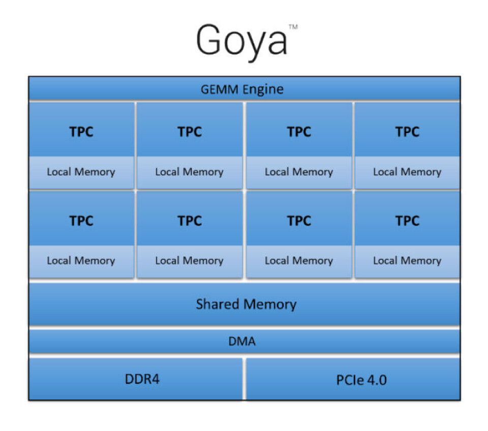 Computer Inference Card AI Chip Startup Puts Inference Cards on the Table
