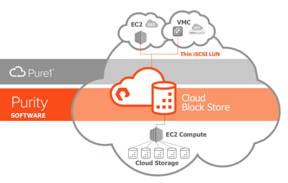 Pure Storage’s Strategy Chief Talks Flash, NVMe, And The Competition