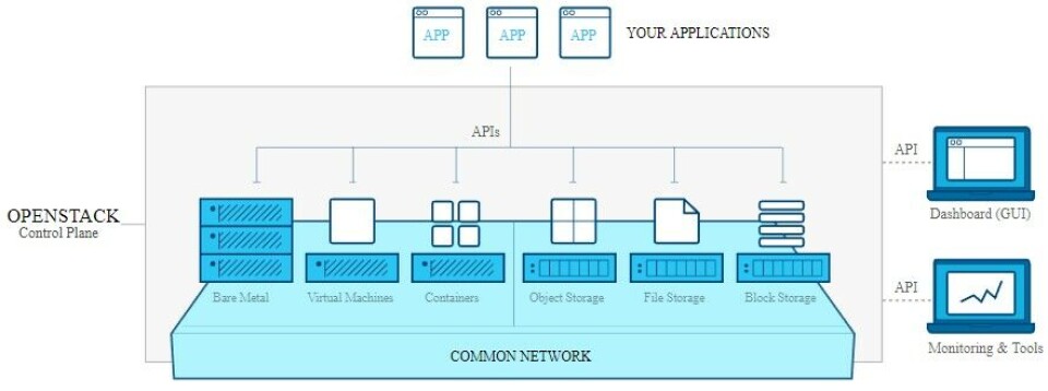 distributed task management with rpc - openstack... OpenStack Stretches To The Edge, Embraces Accelerators
