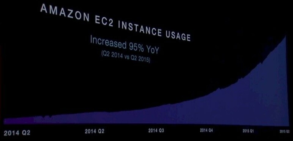 Ec2 Usage Data The AWS Machine Turns Your Former Datacenter Into Its Money