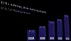 aws-reinvent-2015-revenue